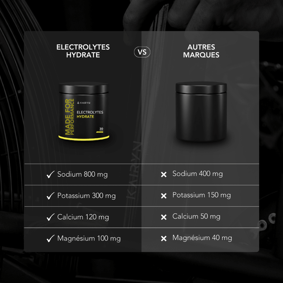 ELECTROLYTES HYDRATE - KAIRYN