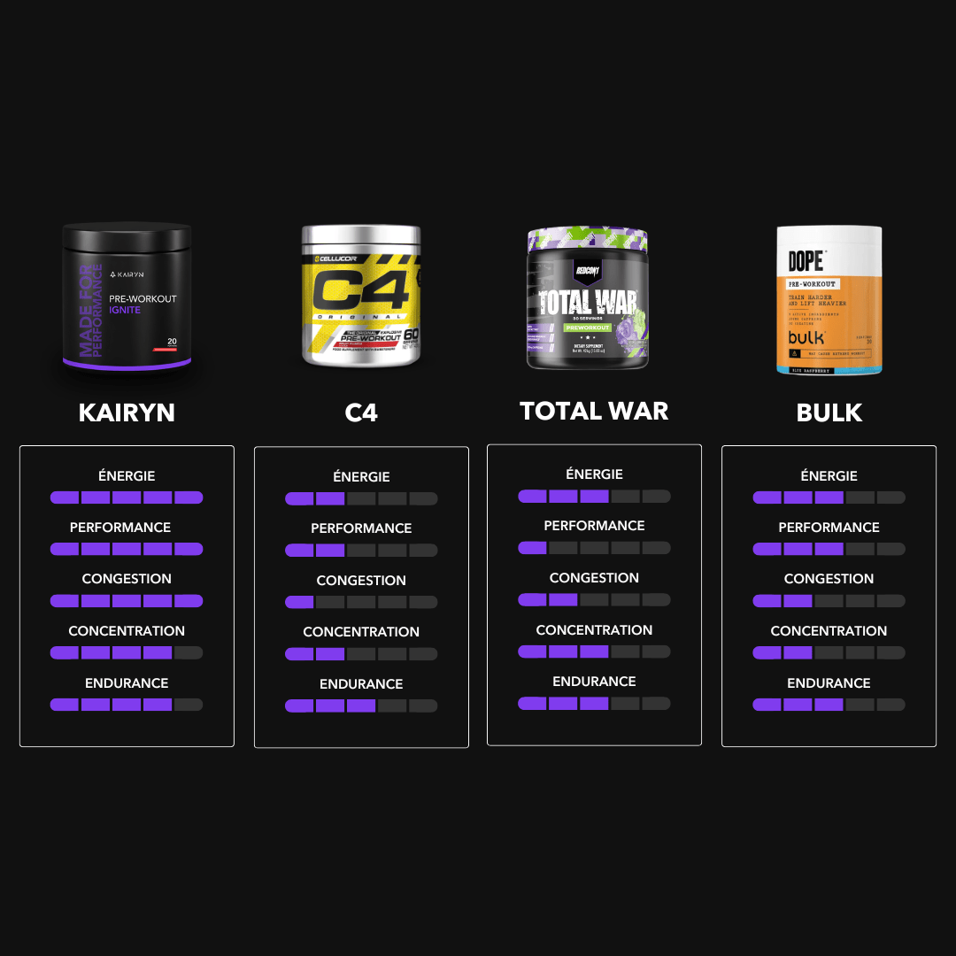 PRE - WORKOUT IGNITE - KAIRYN