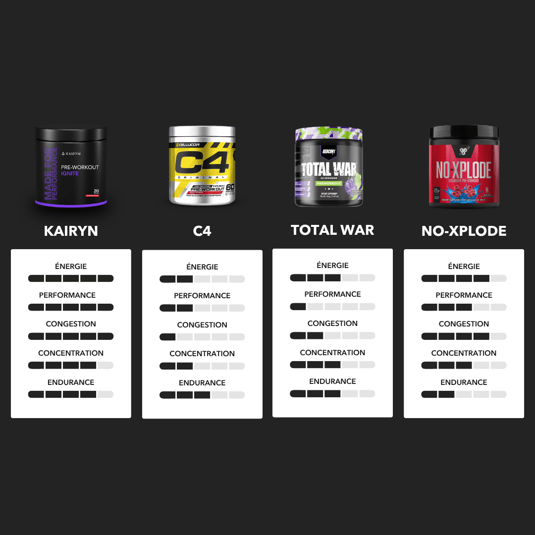 PRE-WORKOUT IGNITE - KAIRYN