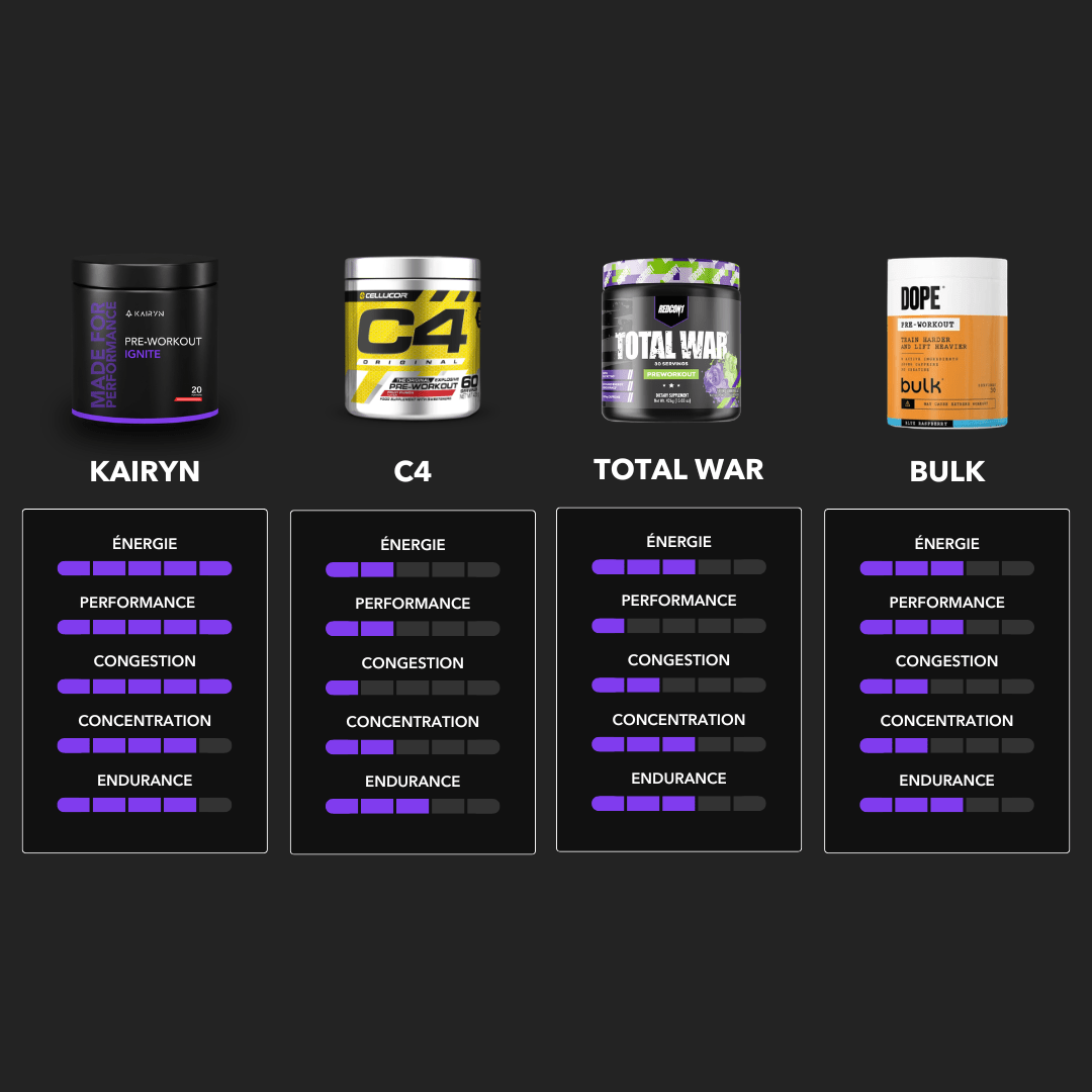 PRE-WORKOUT IGNITE - KAIRYN